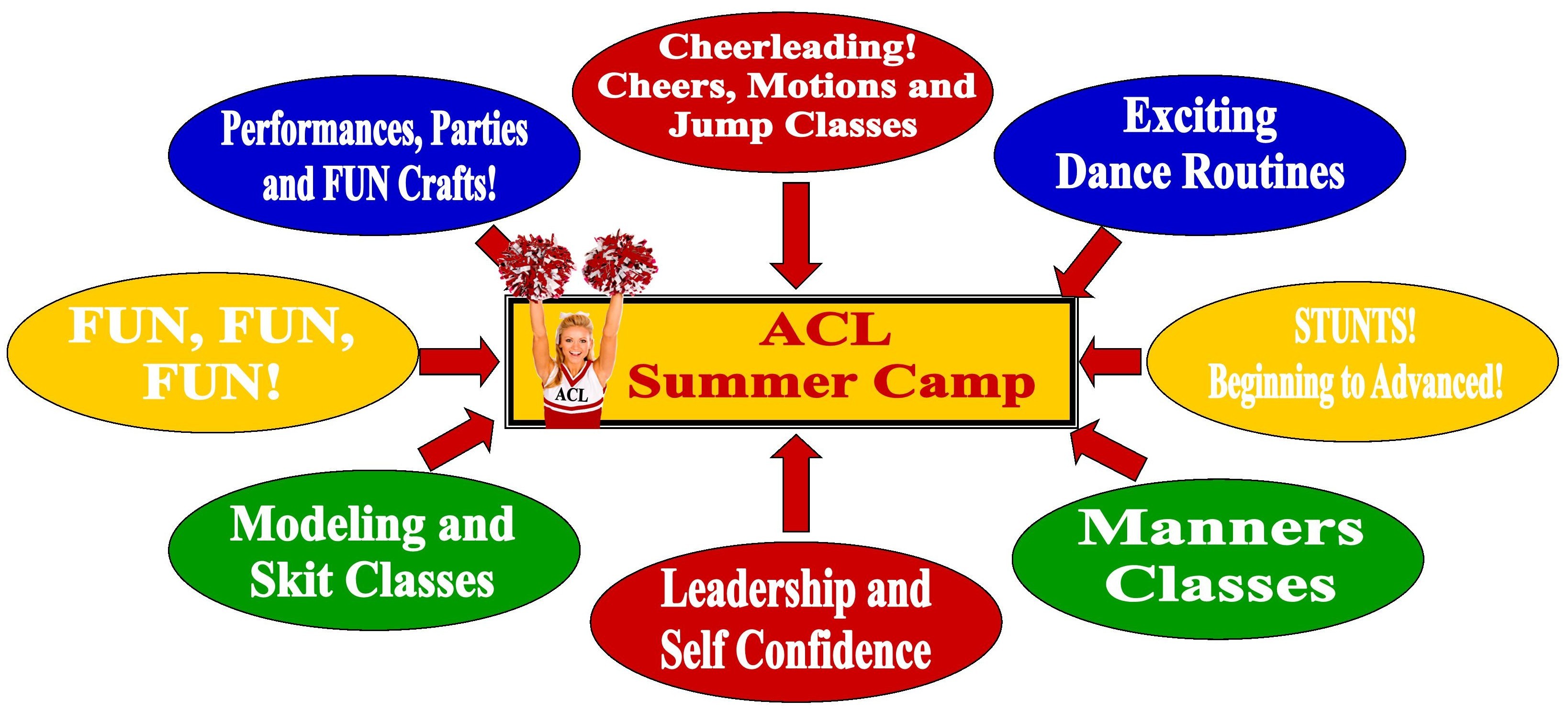 Chart For Summer Camp